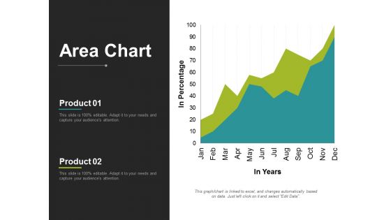 Area Chart Finance Ppt PowerPoint Presentation Gallery Background Designs