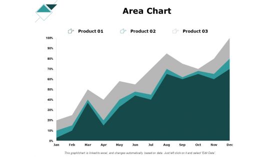 Area Chart Finance Ppt PowerPoint Presentation Gallery Pictures