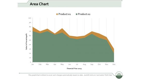 Area Chart Finance Ppt Powerpoint Presentation Infographic Template Clipart Images