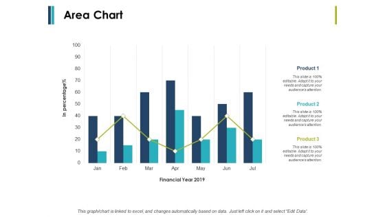 Area Chart Finance Ppt PowerPoint Presentation Infographic Template Model