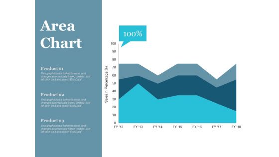 Area Chart Finance Ppt PowerPoint Presentation Infographics Deck