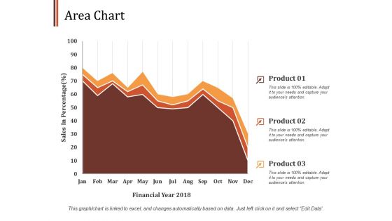 Area Chart Finance Ppt PowerPoint Presentation Infographics Design Ideas