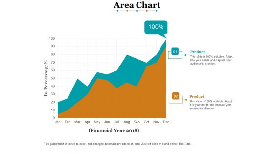 Area Chart Finance Ppt PowerPoint Presentation Model Ideas