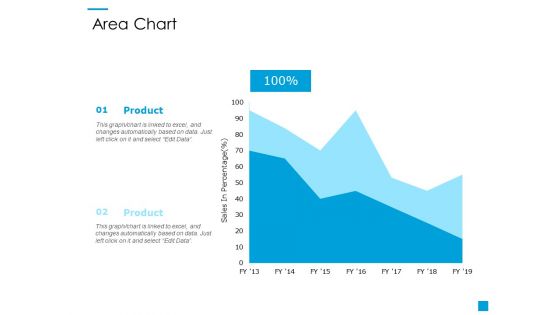 Area Chart Finance Ppt PowerPoint Presentation Model Shapes