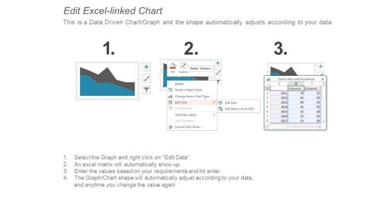 Area Chart Finance Ppt PowerPoint Presentation Professional File Formats Slide03