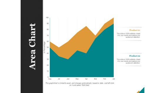 Area Chart Finance Ppt PowerPoint Presentation Summary Design Templates