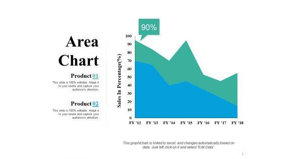 Area Chart Financial Chart Ppt PowerPoint Presentation Design Ideas