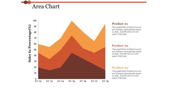 Area Chart Financial Ppt PowerPoint Presentation Layouts Slide