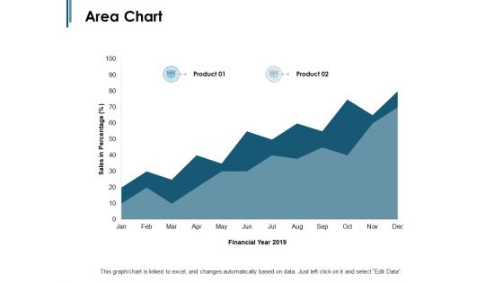 Area Chart Financial Year Ppt PowerPoint Presentation Styles Mockup