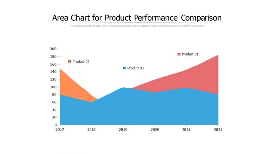 Area Chart For Product Performance Comparison Ppt PowerPoint Presentation Outline Slide Portrait