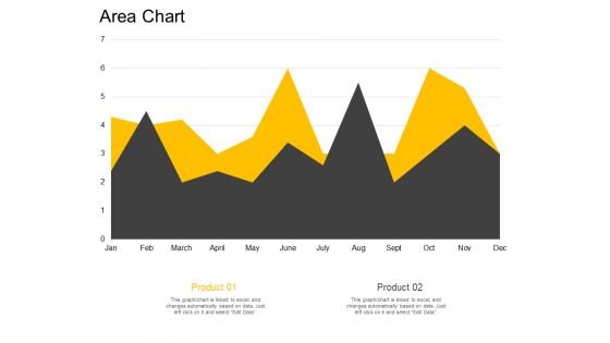 Area Chart Graph Ppt PowerPoint Presentation Diagram Templates