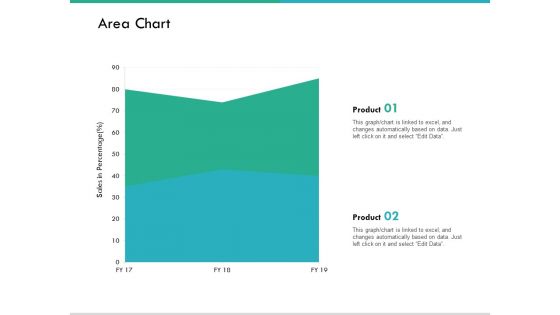 Area Chart Graph Ppt PowerPoint Presentation Infographic Template Template