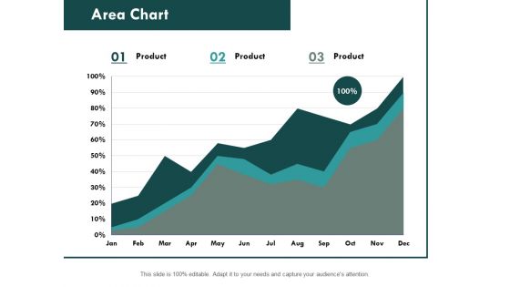 Area Chart Graph Ppt PowerPoint Presentation Professional Format Ideas