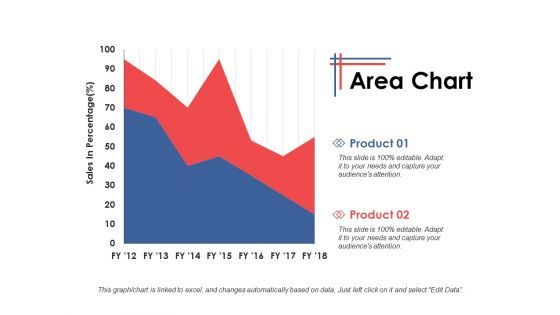 Area Chart Growth Strategy Ppt PowerPoint Presentation Infographics Themes