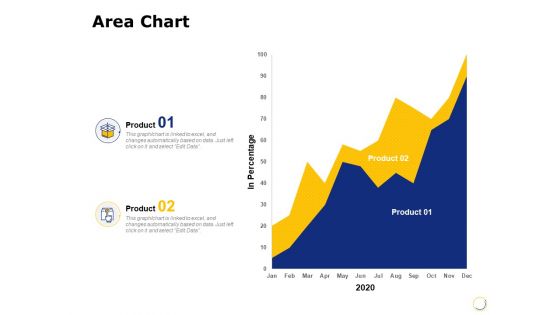 Area Chart Investment Ppt PowerPoint Presentation Inspiration Good