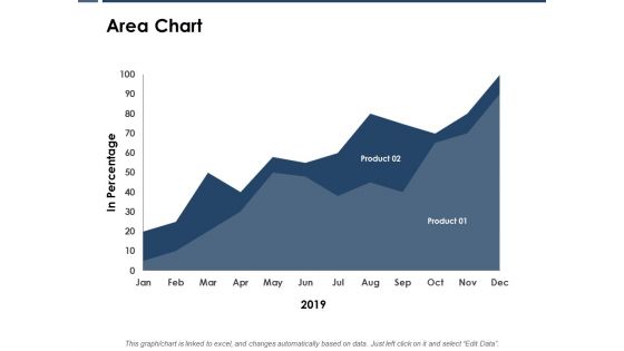 Area Chart Investment Ppt PowerPoint Presentation Styles Samples