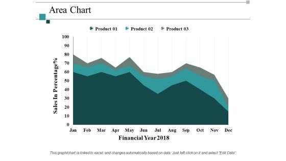 Area Chart Investment Ppt PowerPoint Presentation Summary Design Inspiration