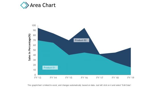 Area Chart Marketing Planning Ppt PowerPoint Presentation Ideas Maker