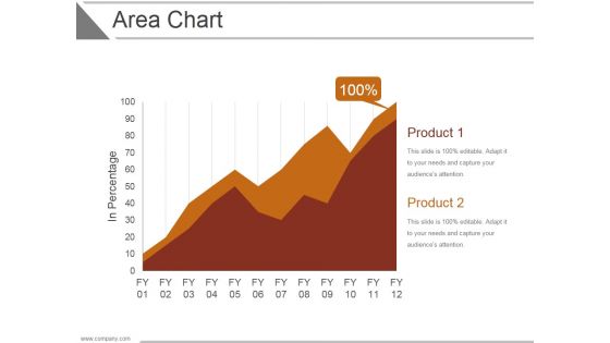 Area Chart Ppt PowerPoint Presentation Deck