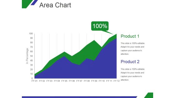 Area Chart Ppt PowerPoint Presentation Designs