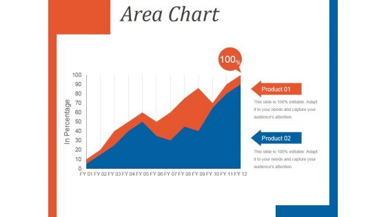 Area Chart Ppt PowerPoint Presentation Diagrams