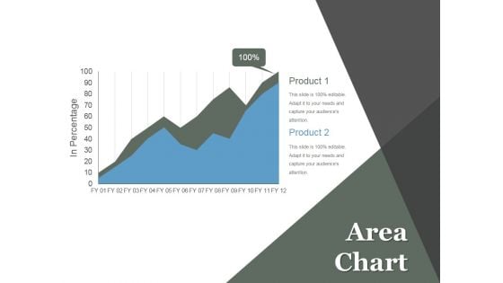 Area Chart Ppt PowerPoint Presentation Example File