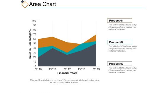 Area Chart Ppt PowerPoint Presentation File Design Inspiration