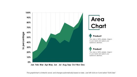Area Chart Ppt PowerPoint Presentation File Format Ideas