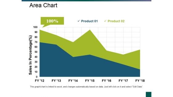 Area Chart Ppt PowerPoint Presentation File Gallery