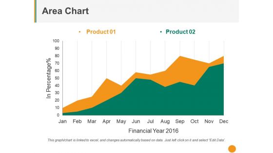 Area Chart Ppt PowerPoint Presentation File Graphic Tips