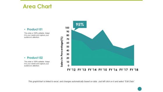 Area Chart Ppt PowerPoint Presentation File Graphics Example