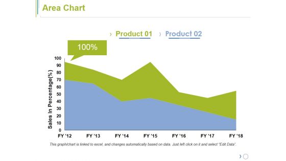 Area Chart Ppt PowerPoint Presentation File Inspiration