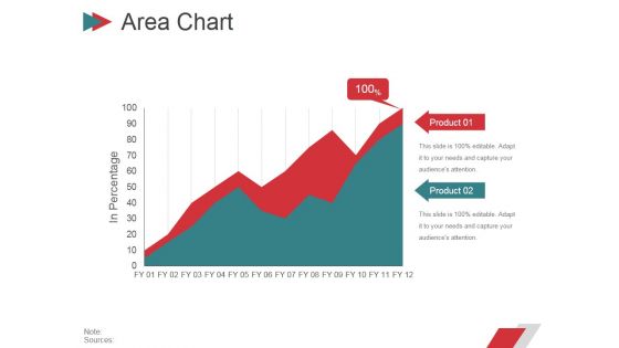 Area Chart Ppt PowerPoint Presentation File Microsoft