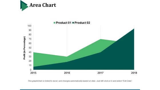 Area Chart Ppt PowerPoint Presentation File Portrait