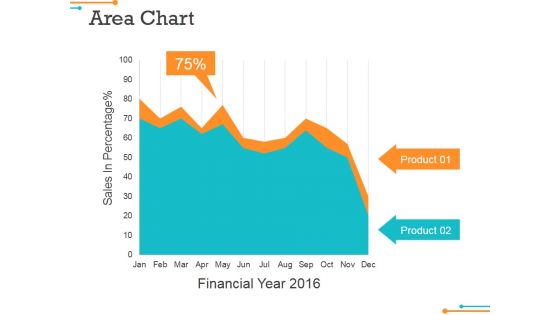 Area Chart Ppt Powerpoint Presentation File Show