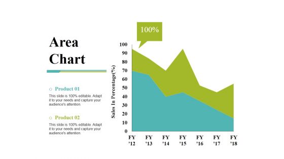 Area Chart Ppt PowerPoint Presentation File Slides