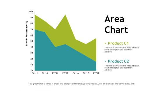 Area Chart Ppt PowerPoint Presentation File Visuals