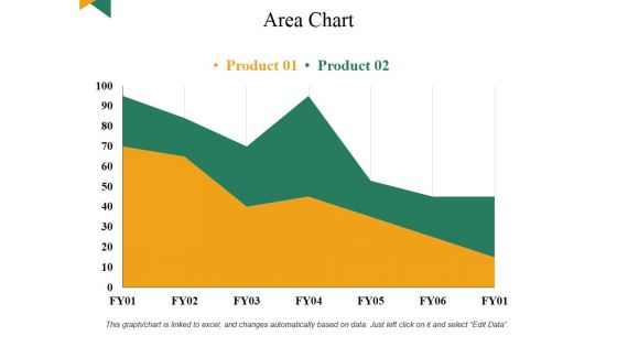 Area Chart Ppt PowerPoint Presentation Gallery Aids