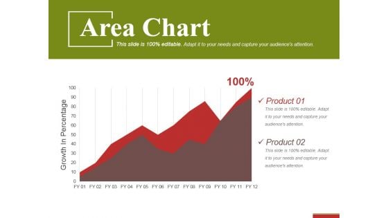 Area Chart Ppt PowerPoint Presentation Gallery Brochure