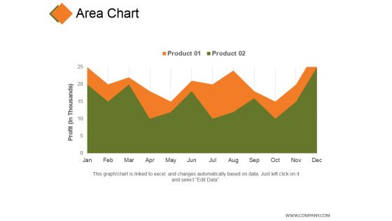 Area Chart Ppt PowerPoint Presentation Gallery Clipart Images