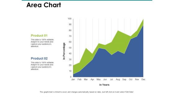 Area Chart Ppt PowerPoint Presentation Gallery Diagrams