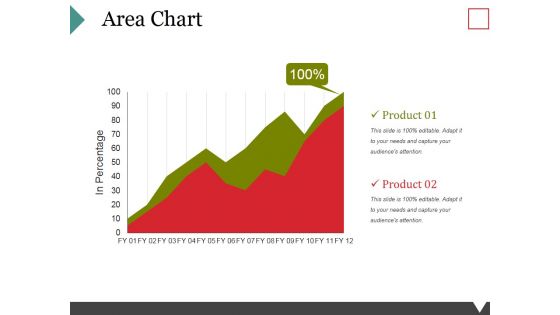 Area Chart Ppt PowerPoint Presentation Gallery Example Topics