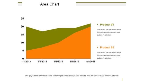 Area Chart Ppt PowerPoint Presentation Gallery Guide