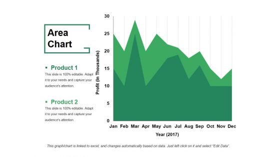 Area Chart Ppt PowerPoint Presentation Gallery Information