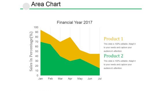 Area Chart Ppt PowerPoint Presentation Gallery Sample