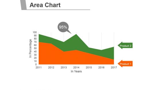 Area Chart Ppt PowerPoint Presentation Graphics