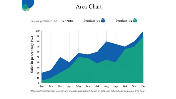 Area Chart Ppt PowerPoint Presentation Guidelines