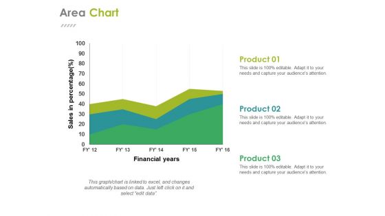 Area Chart Ppt PowerPoint Presentation Icon Aids