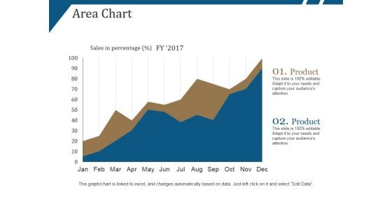 Area Chart Ppt PowerPoint Presentation Icon Brochure