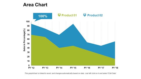 Area Chart Ppt PowerPoint Presentation Icon Gallery